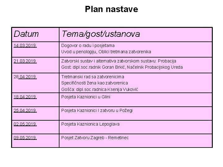 Plan nastave Datum Tema/gost/ustanova 14. 03. 2019. Dogovor o radu i posjetama Uvod u Plan nastave Datum Tema/gost/ustanova 14. 03. 2019. Dogovor o radu i posjetama Uvod u