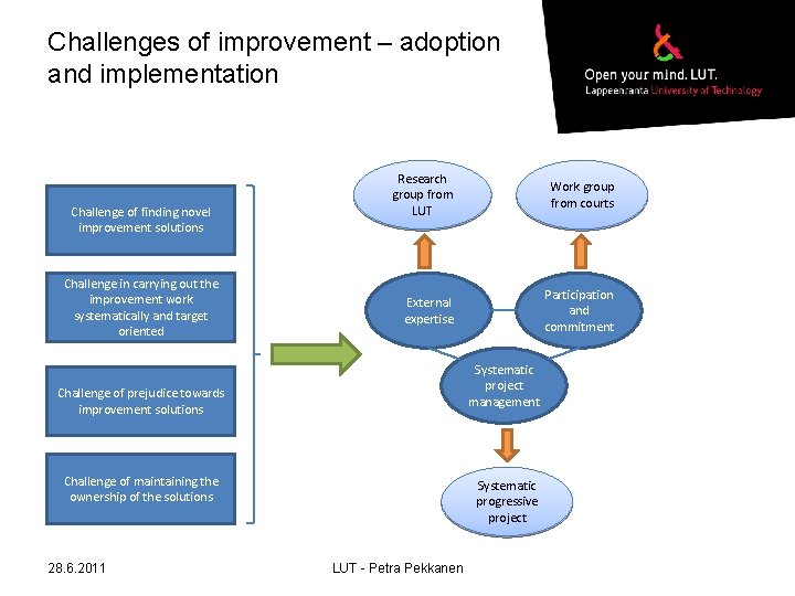 Challenges of improvement – adoption and implementation Challenge of finding novel improvement solutions Challenge