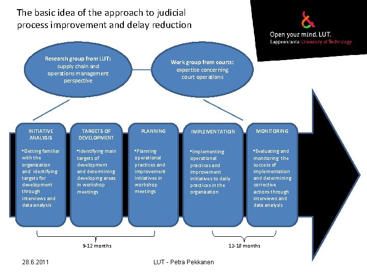 The basic idea of the approach to judicial process improvement and delay reduction Research