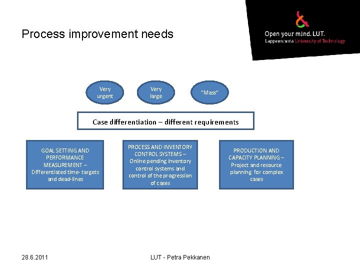 Process improvement needs Very urgent Very large ”Mass” Case differentiation – different requirements GOAL