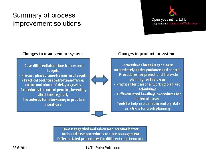 Summary of process improvement solutions Changes to management system - Case Changes to production