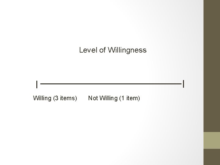 Level of Willingness Willing (3 items) Not Willing (1 item) Level of Willingness Willing (3 items) Not Willing (1 item)