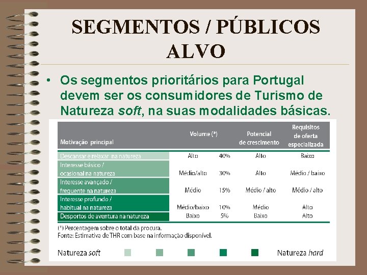 SEGMENTOS / PÚBLICOS ALVO • Os segmentos prioritários para Portugal devem ser os consumidores