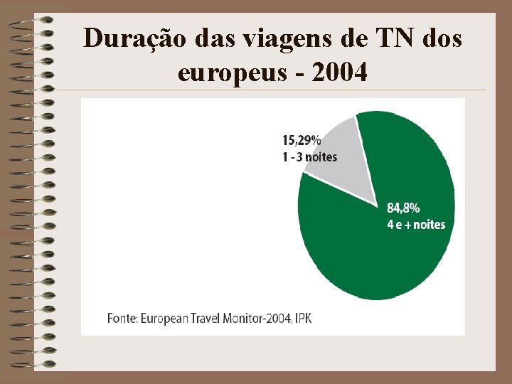 Duração das viagens de TN dos europeus - 2004 