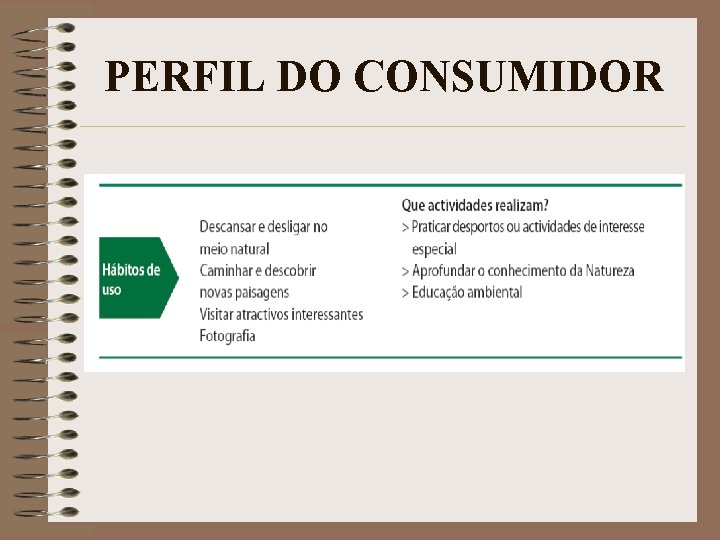 PERFIL DO CONSUMIDOR 