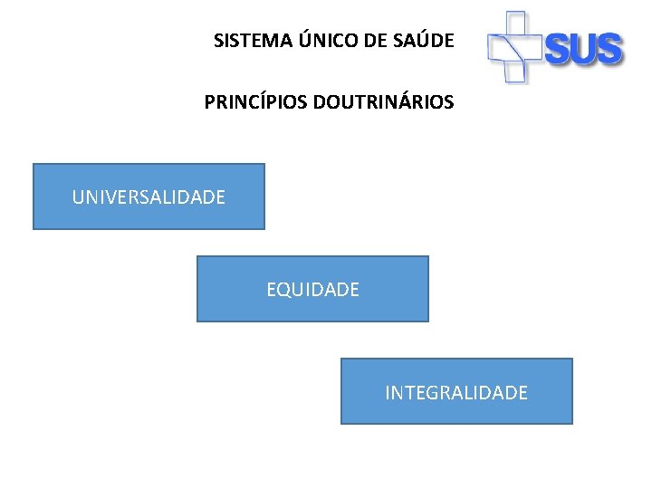 SISTEMA ÚNICO DE SAÚDE PRINCÍPIOS DOUTRINÁRIOS UNIVERSALIDADE EQUIDADE INTEGRALIDADE SISTEMA ÚNICO DE SAÚDE PRINCÍPIOS DOUTRINÁRIOS UNIVERSALIDADE EQUIDADE INTEGRALIDADE