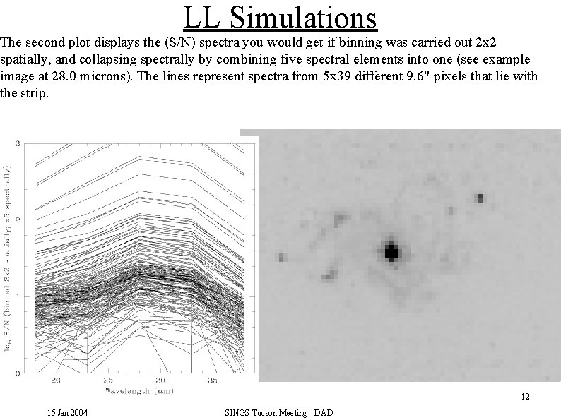 LL Simulations The second plot displays the (S/N) spectra you would get if binning