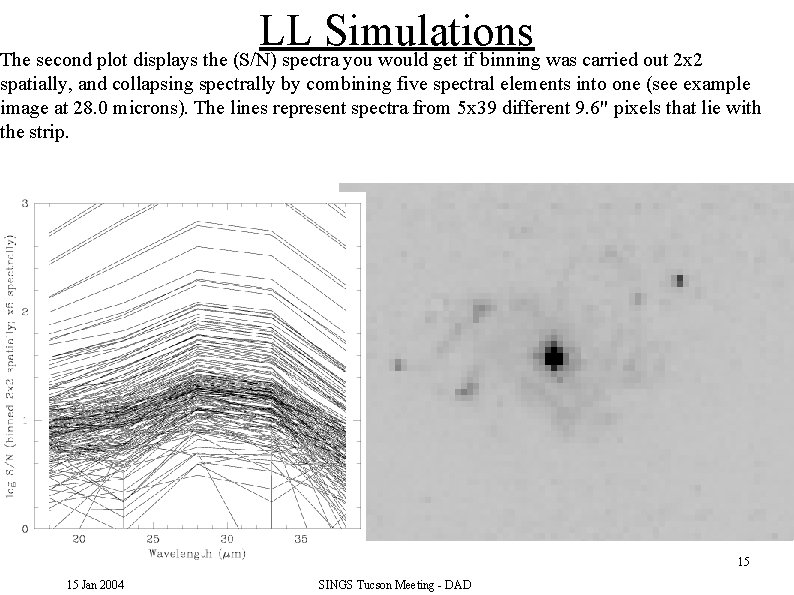 LL Simulations The second plot displays the (S/N) spectra you would get if binning