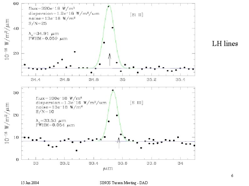 LH lines 6 15 Jan 2004 SINGS Tucson Meeting - DAD 
