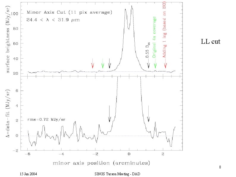LL cut 8 15 Jan 2004 SINGS Tucson Meeting - DAD 