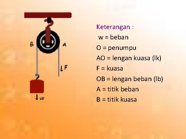 Keterangan : w = beban O = penumpu AO = lengan kuasa (lk) F