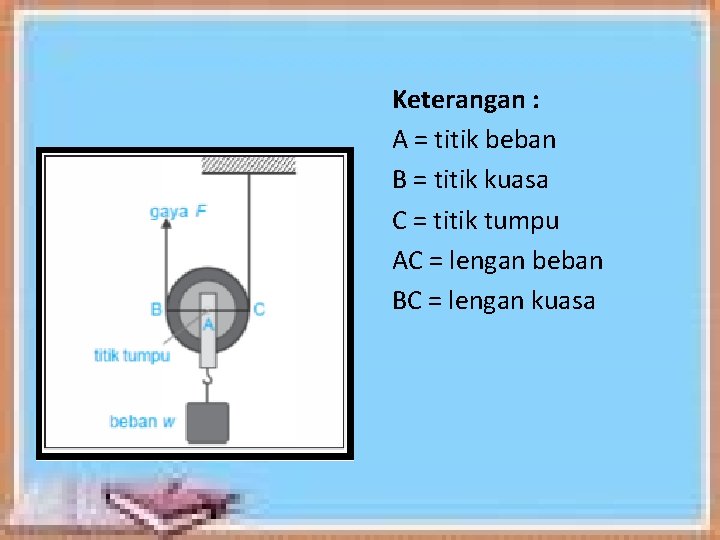 Keterangan : A = titik beban B = titik kuasa C = titik tumpu