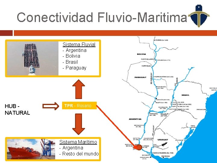 Conectividad Fluvio-Maritima Sistema Fluvial - Argentina - Bolivia - Brasil - Paraguay HUB NATURAL