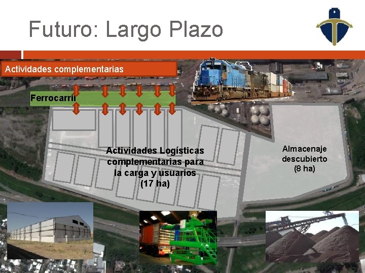 Futuro: Largo Plazo Actividades complementarias Ferrocarril Actividades Logísticas complementarias para la carga y usuarios