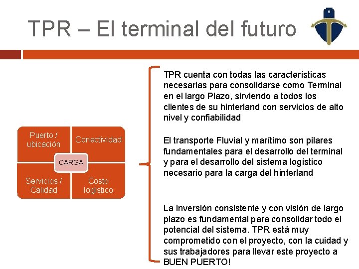 TPR – El terminal del futuro TPR cuenta con todas las características necesarias para