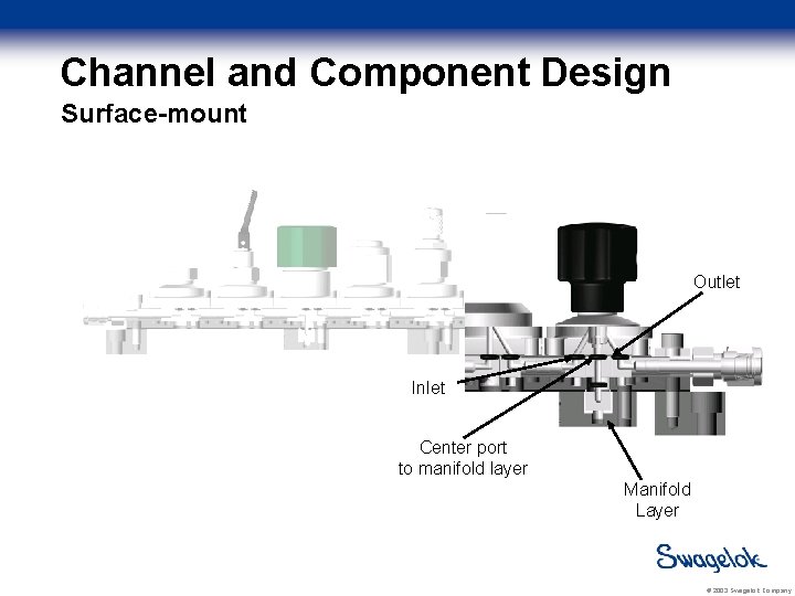 Channel and Component Design Surface-mount Outlet Inlet Center port to manifold layer Manifold Layer