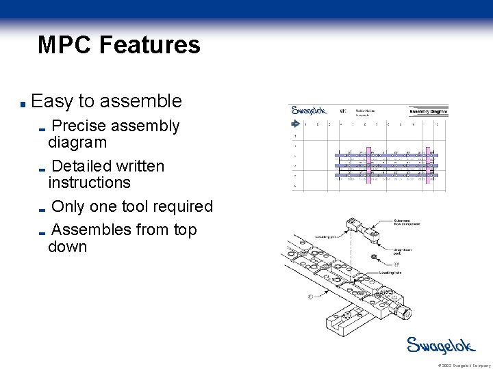 MPC Features Easy to assemble Precise assembly diagram Detailed written instructions Only one tool