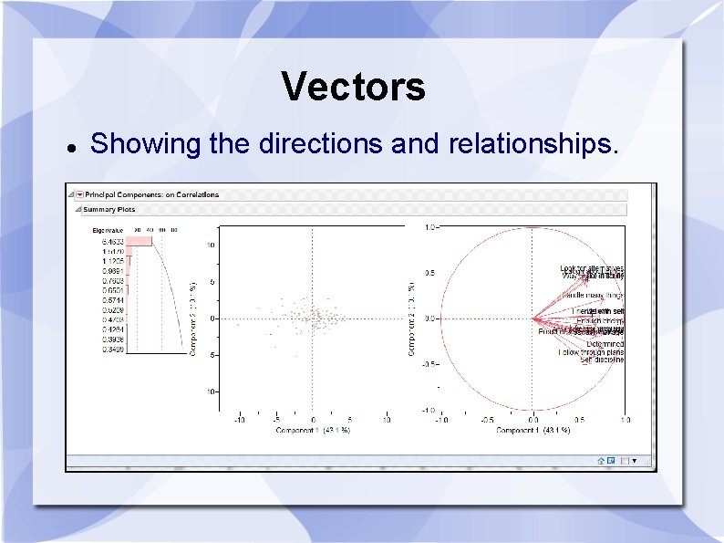 Vectors Showing the directions and relationships. Vectors Showing the directions and relationships.