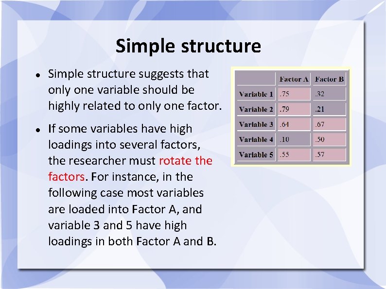 Simple structure suggests that only one variable should be highly related to only one Simple structure suggests that only one variable should be highly related to only one