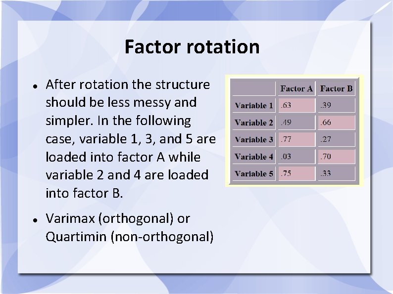 Factor rotation After rotation the structure should be less messy and simpler. In the Factor rotation After rotation the structure should be less messy and simpler. In the