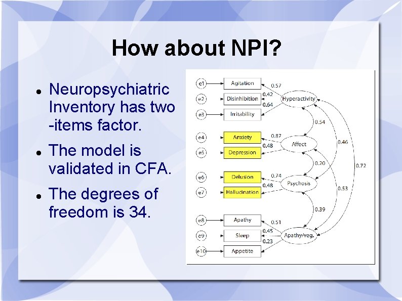 How about NPI? Neuropsychiatric Inventory has two -items factor. The model is validated in How about NPI? Neuropsychiatric Inventory has two -items factor. The model is validated in