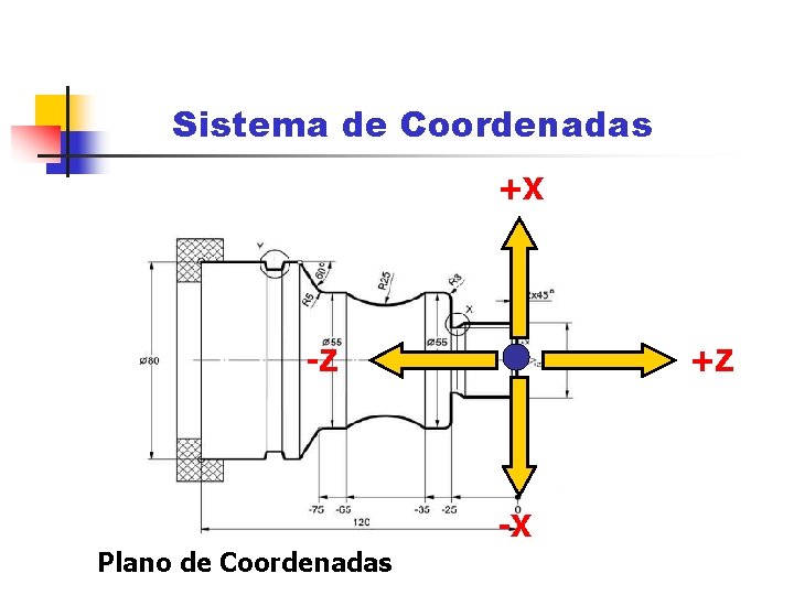 Sistema de Coordenadas +X -Z +Z -X Plano de Coordenadas Sistema de Coordenadas +X -Z +Z -X Plano de Coordenadas