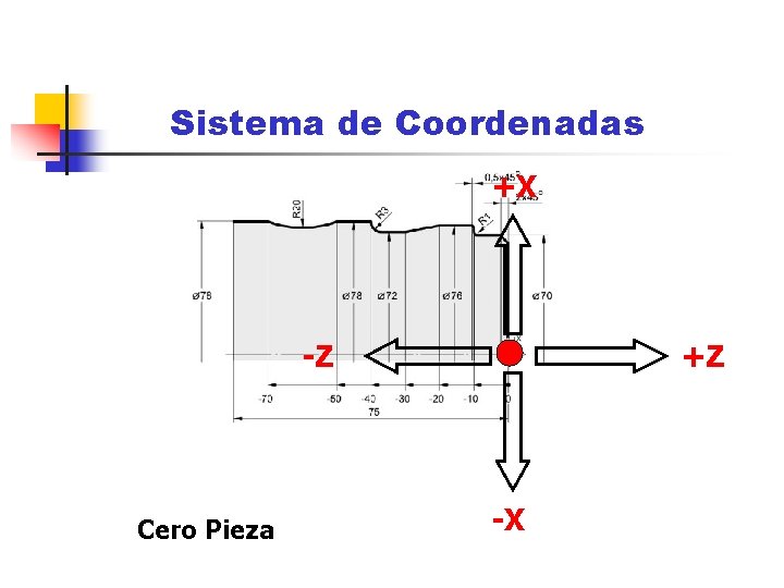 Sistema de Coordenadas +X -Z Cero Pieza +Z -X Sistema de Coordenadas +X -Z Cero Pieza +Z -X
