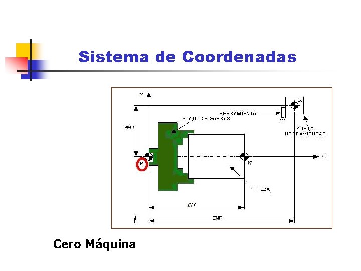 Sistema de Coordenadas Cero Máquina Sistema de Coordenadas Cero Máquina
