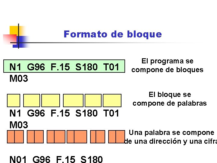 Formato de bloque N 1 G 96 F. 15 S 180 T 01 M Formato de bloque N 1 G 96 F. 15 S 180 T 01 M