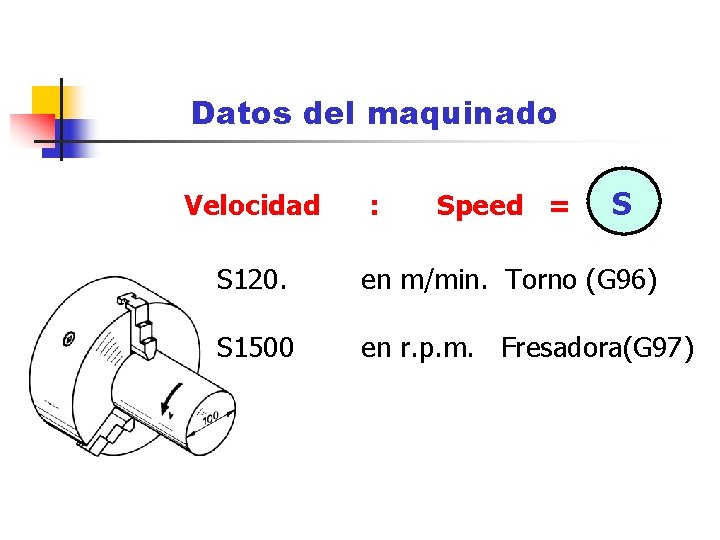 Datos del maquinado Velocidad : Speed = S S 120. en m/min. Torno (G Datos del maquinado Velocidad : Speed = S S 120. en m/min. Torno (G