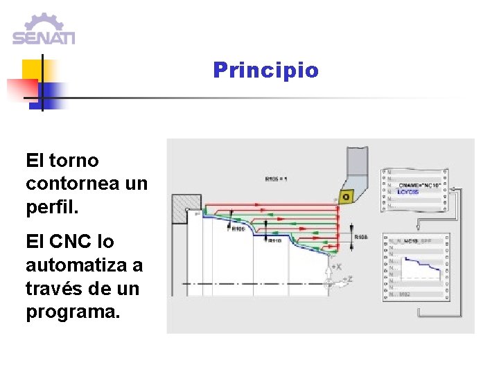 Principio El torno contornea un perfil. El CNC lo automatiza a través de un Principio El torno contornea un perfil. El CNC lo automatiza a través de un