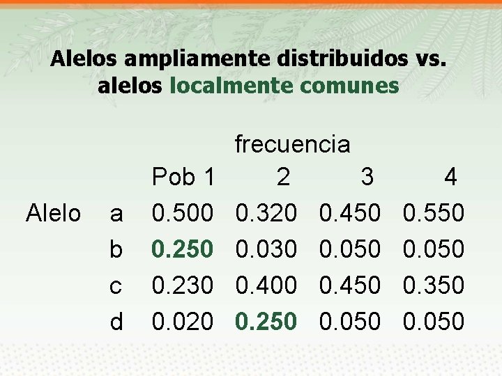 Alelos ampliamente distribuidos vs. alelos localmente comunes Alelo a b c d Pob 1