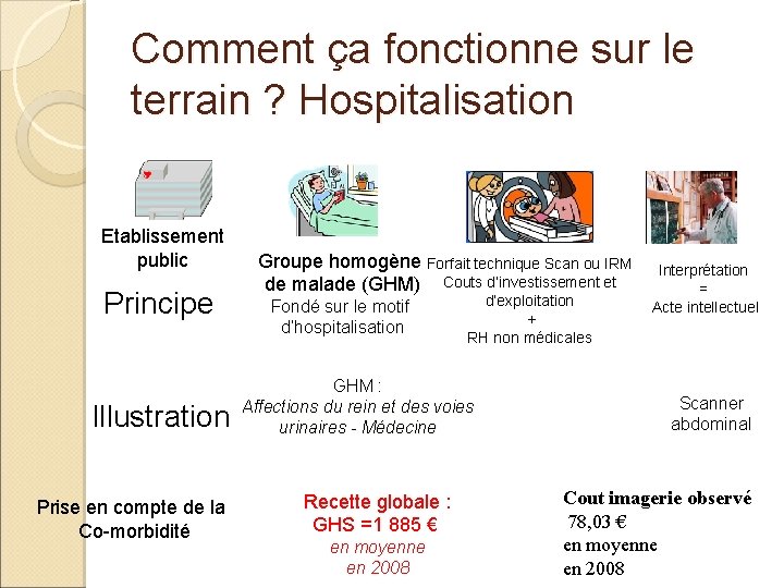 Comment ça fonctionne sur le terrain ? Hospitalisation Etablissement public Principe Illustration Prise en