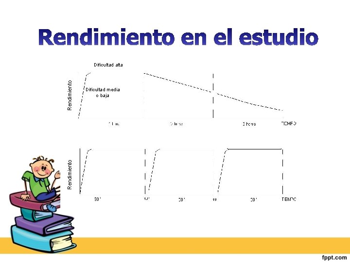 Rendimiento Dificultad alta Dificultad media o baja 