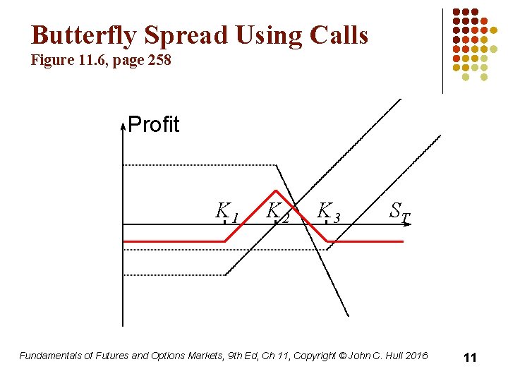 Butterfly Spread Using Calls Figure 11. 6, page 258 Profit K 1 K 2