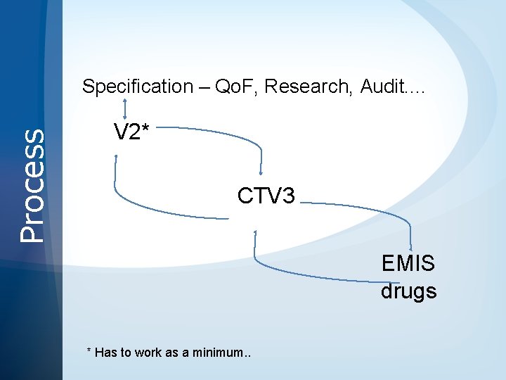 Process Specification – Qo. F, Research, Audit. . V 2* CTV 3 EMIS drugs