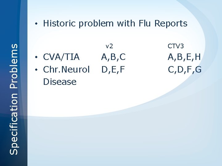 Specification Problems • Historic problem with Flu Reports v 2 • CVA/TIA • Chr.