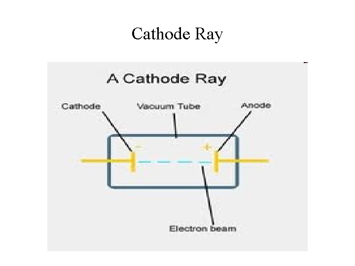 Cathode Ray Cathode Ray