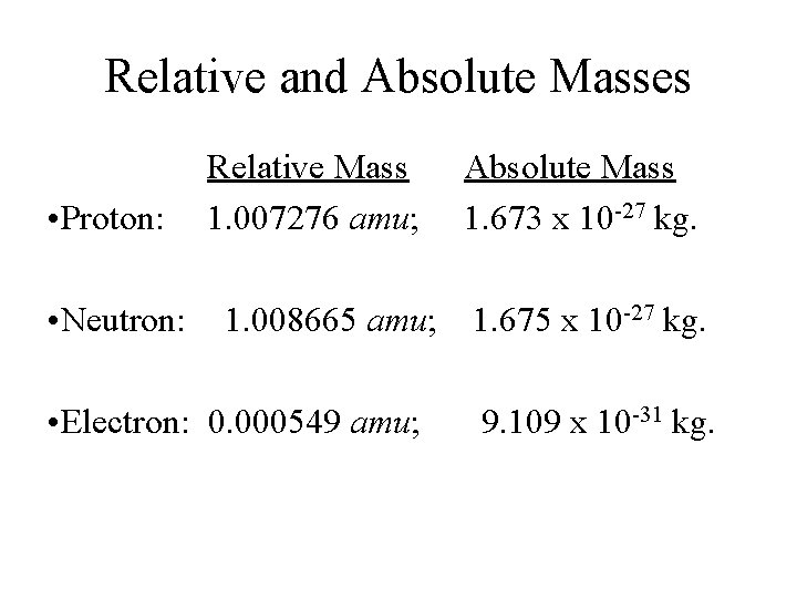 Relative and Absolute Masses • Proton: • Neutron: Relative Mass 1. 007276 amu; 1. Relative and Absolute Masses • Proton: • Neutron: Relative Mass 1. 007276 amu; 1.