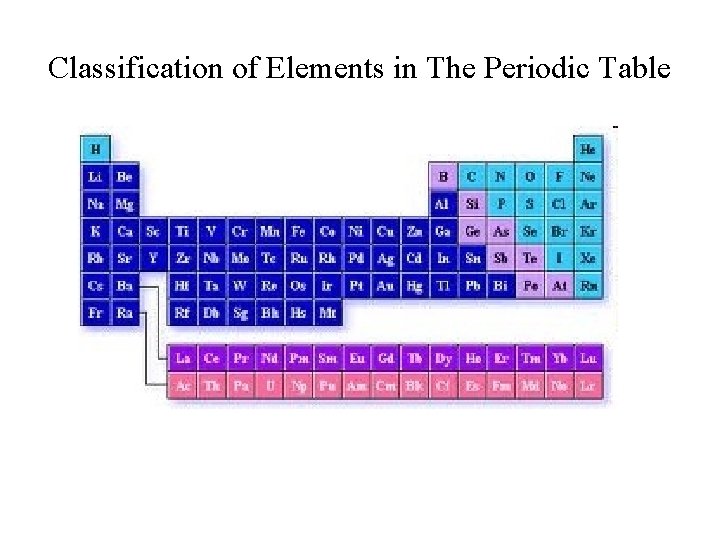 Classification of Elements in The Periodic Table Classification of Elements in The Periodic Table