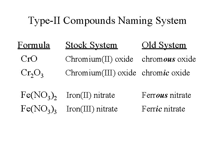 Type-II Compounds Naming System Formula Cr. O Cr 2 O 3 Stock System Old Type-II Compounds Naming System Formula Cr. O Cr 2 O 3 Stock System Old