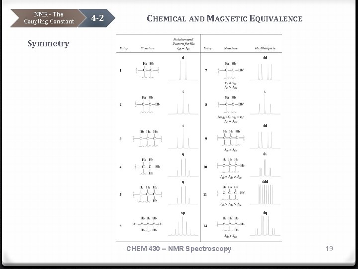 NMR - The Coupling Constant 4 -2 CHEMICAL AND MAGNETIC EQUIVALENCE Symmetry CHEM 430