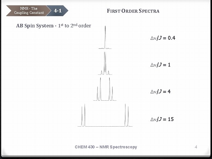 NMR - The Coupling Constant FIRST ORDER SPECTRA 4 -1 AB Spin System -