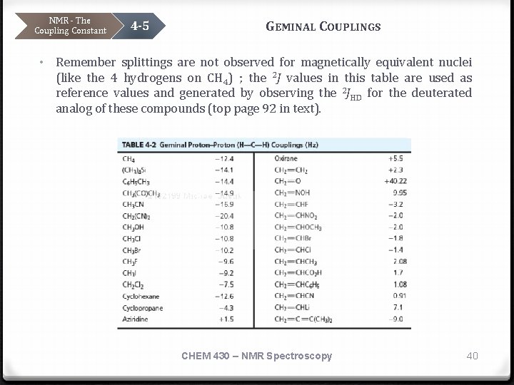 NMR - The Coupling Constant 4 -5 GEMINAL COUPLINGS • Remember splittings are not