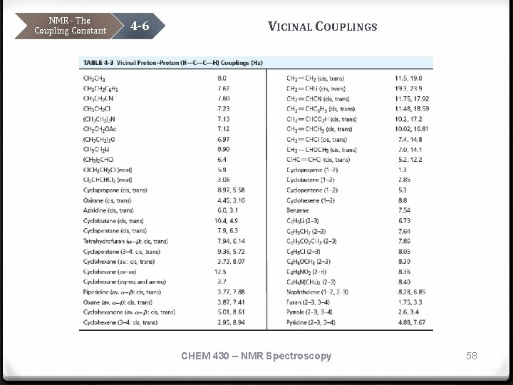 NMR - The Coupling Constant 4 -6 VICINAL COUPLINGS CHEM 430 – NMR Spectroscopy