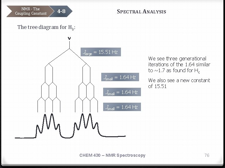 NMR - The Coupling Constant SPECTRAL ANALYSIS 4 -8 The tree diagram for Hb: