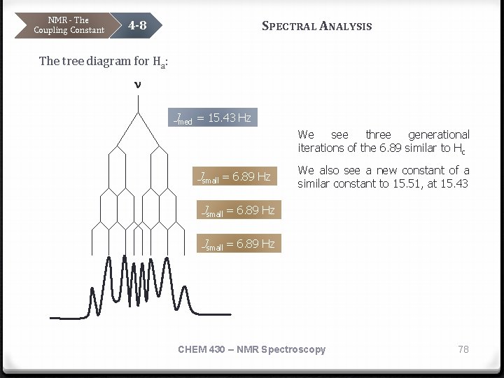 NMR - The Coupling Constant SPECTRAL ANALYSIS 4 -8 The tree diagram for Ha: