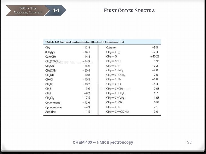 NMR - The Coupling Constant 4 -1 FIRST ORDER SPECTRA CHEM 430 – NMR