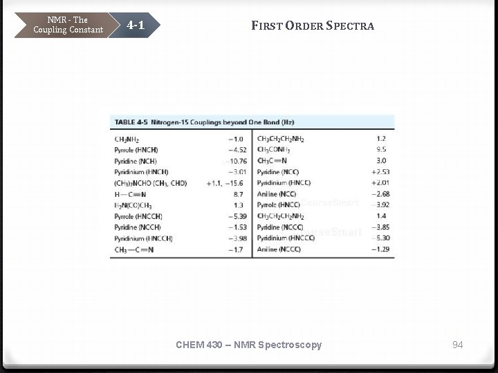 NMR - The Coupling Constant 4 -1 FIRST ORDER SPECTRA CHEM 430 – NMR