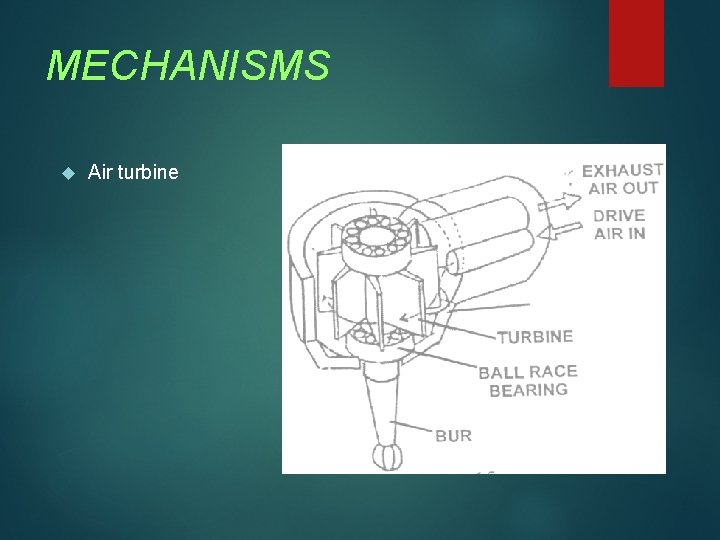 MECHANISMS Air turbine 